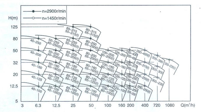 屏蔽循環(huán)泵型譜圖 屏蔽循環(huán)泵型譜圖