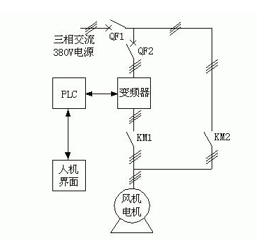 風機水泵的變頻節(jié)能原理
