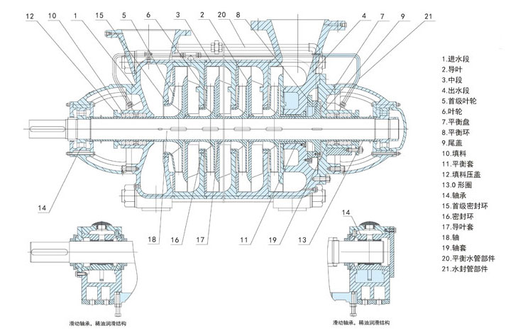 D型水泵由哪些部分組成？