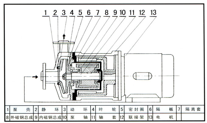 磁力泵結(jié)構圖