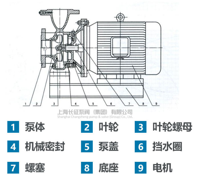單級單吸臥式離心泵結(jié)構圖