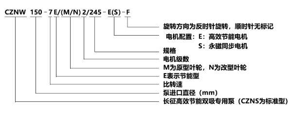 CZNW（S）系列單級雙吸水平中開式高效節(jié)能循環(huán)水泵型號意義